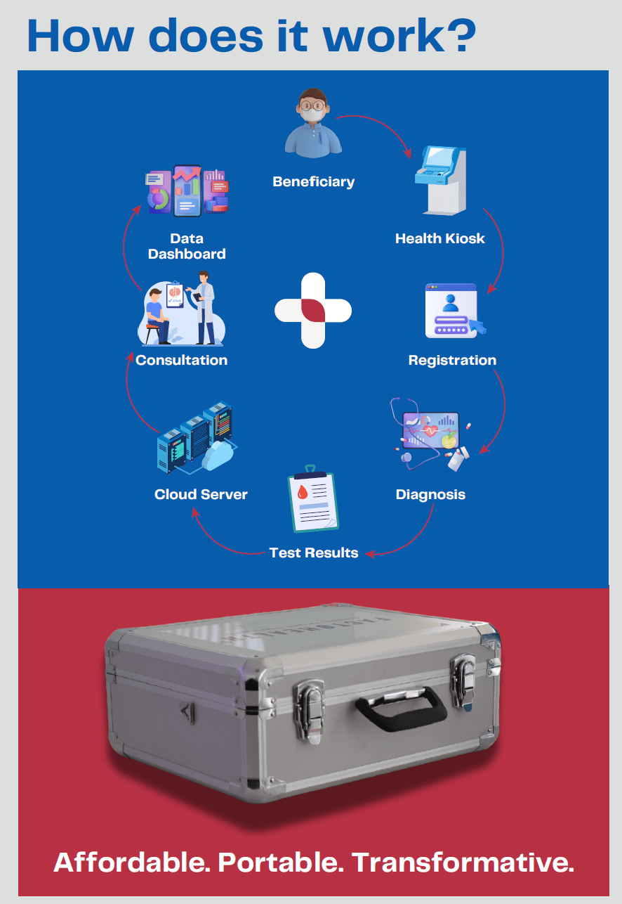How FactoHealth Works